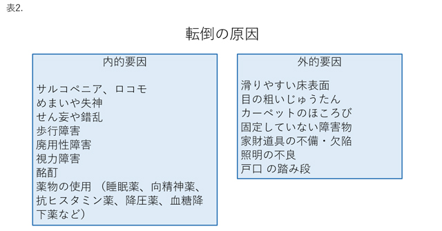 転倒の原因